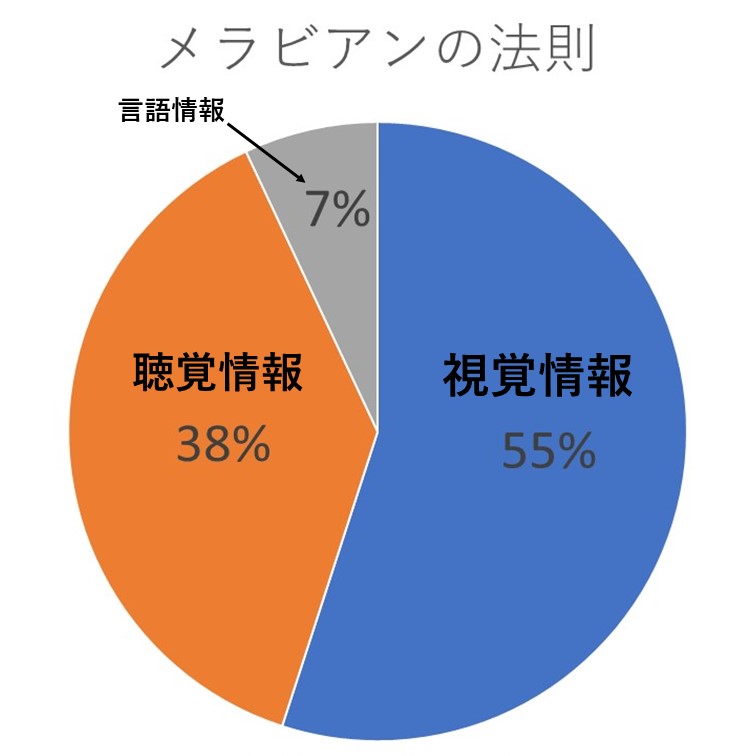 札幌　カウンセリング　こころの相談所　心理カウンセラーブログ