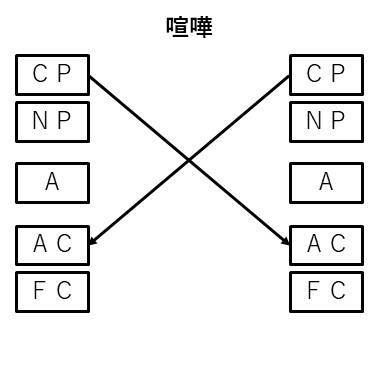 札幌　カウンセリング　こころの相談所　ブログ　喧嘩