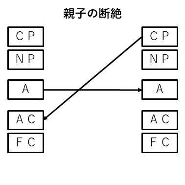 札幌　カウンセリング　こころの相談所　ブログ　親子の断絶