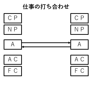 札幌　カウンセリング　こころの相談所　ブログ　仕事の打ち合わせ