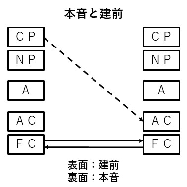 札幌　カウンセリング　こころの相談所　ブログ　本音と建前